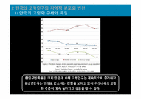 한국 인구 고령화의 지역적 전개 양상 한국의 고령인구의 지역적 분포와 변천-8