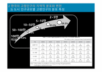 한국 인구 고령화의 지역적 전개 양상 한국의 고령인구의 지역적 분포와 변천-10
