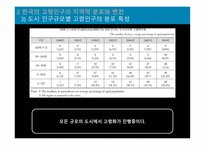 한국 인구 고령화의 지역적 전개 양상 한국의 고령인구의 지역적 분포와 변천-11