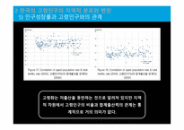 한국 인구 고령화의 지역적 전개 양상 한국의 고령인구의 지역적 분포와 변천-14