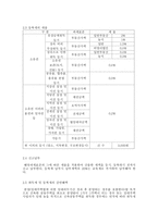거래과세 효과 및 개선방안-4
