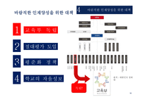 학력주의와 관련하여-11