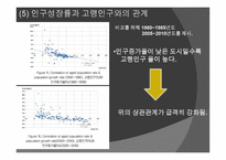 한국 인구 고령화의 지역적 전개 양상 -9
