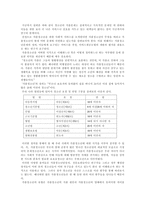 현대사회가 산업화됨에 따라 많은 사회적 변화를 초래-4