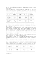 현대사회가 산업화됨에 따라 많은 사회적 변화를 초래-6
