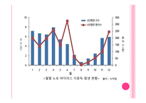 겨울철의 불청객 식중독-4