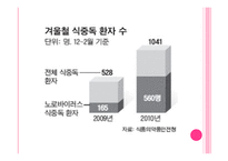 겨울철의 불청객 식중독-5