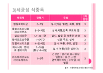 겨울철의 불청객 식중독-17