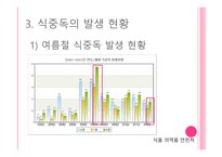 겨울철의 불청객 식중독-18