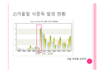 겨울철의 불청객 식중독-19