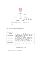 우리나라 공동모금회의 활동 현황과 문제점-2
