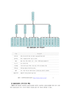 우리나라 공동모금회의 활동 현황과 문제점-3