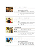 우리나라 공동모금회의 활동 현황과 문제점-7