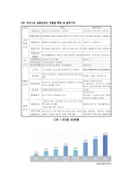 우리나라 공동모금회의 활동 현황과 문제점-9