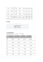 우리나라 공동모금회의 활동 현황과 문제점-11