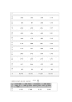 우리나라 공동모금회의 활동 현황과 문제점-12