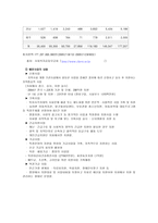 우리나라 공동모금회의 활동 현황과 문제점-17
