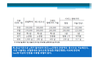 영종도 해양컨벤션 YJD해양 마이스-10
