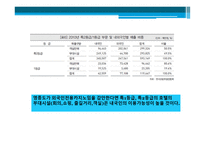 영종도 해양컨벤션 YJD해양 마이스-12