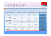 세스코 보안경비 서비스-13