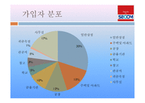 세스코 보안경비 서비스-14