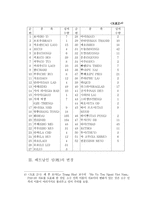베트남 인성姓의 변경에 대한 고찰 리포트-6