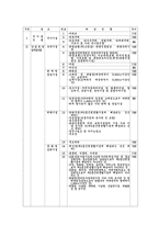 토지지목의 구분 28개-11