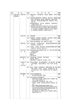 토지지목의 구분 28개-12