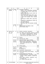 토지지목의 구분 28개-13