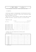 척도의 구성과 활용-13