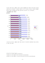 경기도 구리시 탐구조사보고서-6