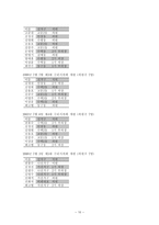 경기도 구리시 탐구조사보고서-10