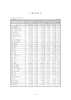 경기도 구리시 탐구조사보고서-14