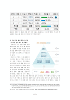 경기도 구리시 탐구조사보고서-17