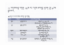 부산광역시 지진해일 방지 종합대책에 관한 논의-13