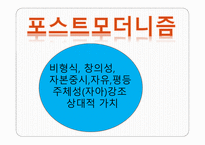 모더니즘과 포스트모더니즘-4