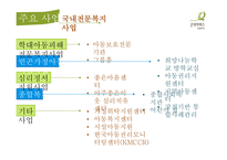굿네이버스 경남 중부지부-10
