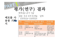 의사소통 평가방법-19