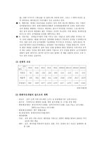 한화리조트 보고서 2-7