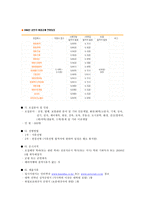 한화리조트 보고서 2-14