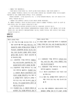 협회 적하 약관 -8