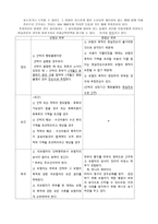 협회 적하 약관 -12