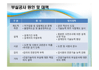 국내외 구조 붕괴 사례1-9