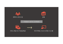 한국 자원봉사의 과제와 전망-15