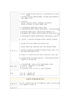 거래과세의 문제점과 개선방안 연구-5