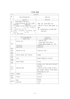 암묵 기억-2