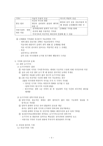 암묵 기억-4
