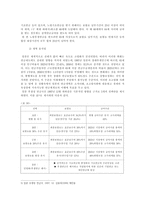 외국의 연금 제도 운용실태1-4