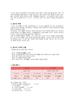 성경말씀 에스겔서의 개론 과제목-2
