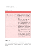 성경말씀 에스겔서의 개론 과제목-4